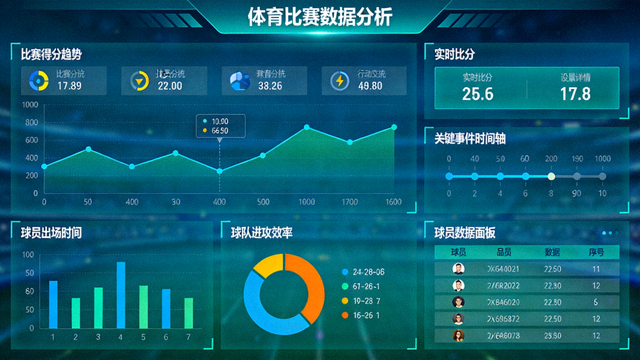 体育数据分析界面与比赛统计图表展示