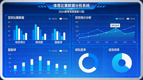 体育数据分析界面与比赛统计图表展示